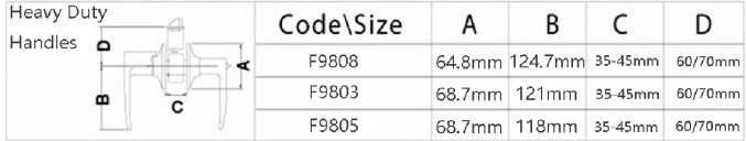 Heavy Duty Lever F9803 SNI ET